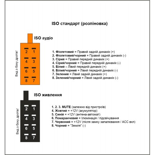 Переходник ISO ACV Chrysler, Jeep, Dodge (1032-02)