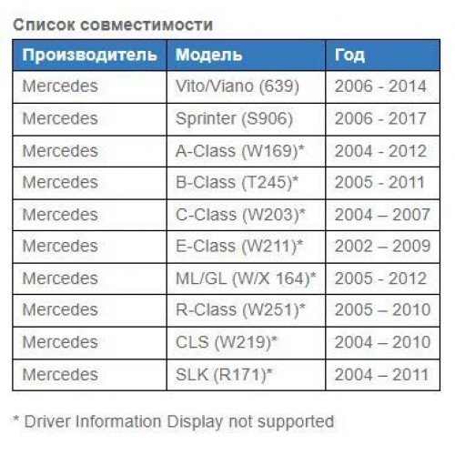 Інтерфейс ALPINE APF-X309MB для штатних кнопок на кермі Mercedes