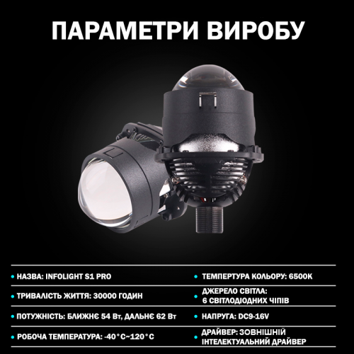 Комплект лінз Infolight S1-Pro BI-LED