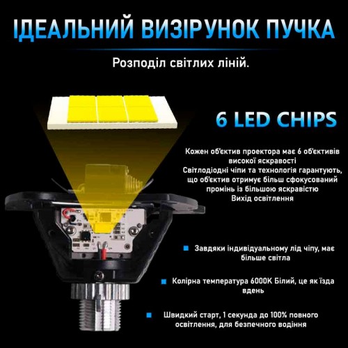 Комплект лінз Infolight UNI-1 BI-LED