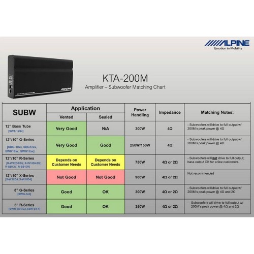 Підсилювач Alpine KTA-200M