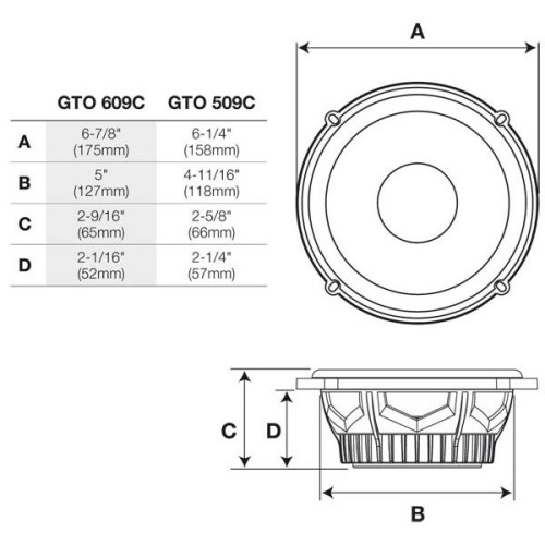 Компонентна акустична система JBL GTO509C