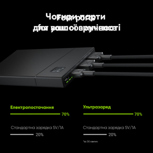 Повербанк Green Cell PBGC02S Power Play 10S 10000мАч