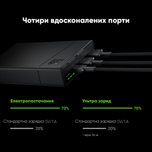 Повербанк Green Cell PBGC03 Power Play 20000мАч із швидкою зарядкою