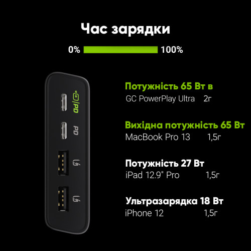 Повербанк Green Cell PBGC04 GC PowerPlay Ultra 26800mAh