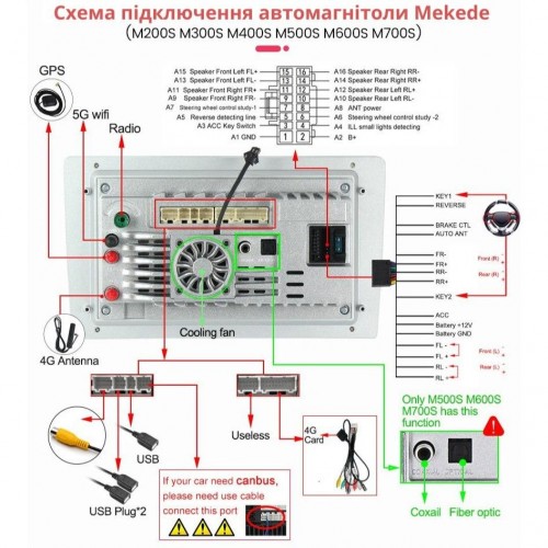 Автомагнітола серії Mekede M200S 10" 2/32 (10" 8core 9863 2/32 4G CarPlay/Android Auto)